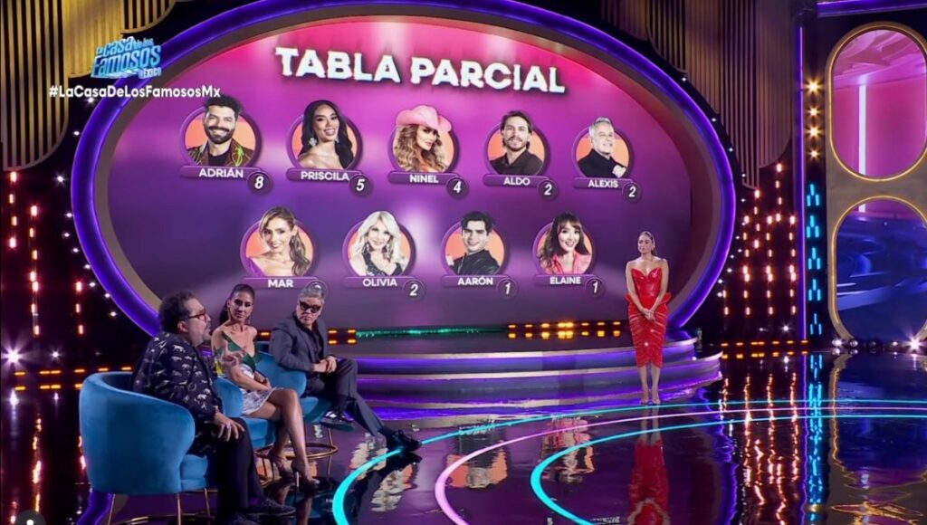 ¿Quiénes son los nominados de esta semana en La Casa de los Famosos México?