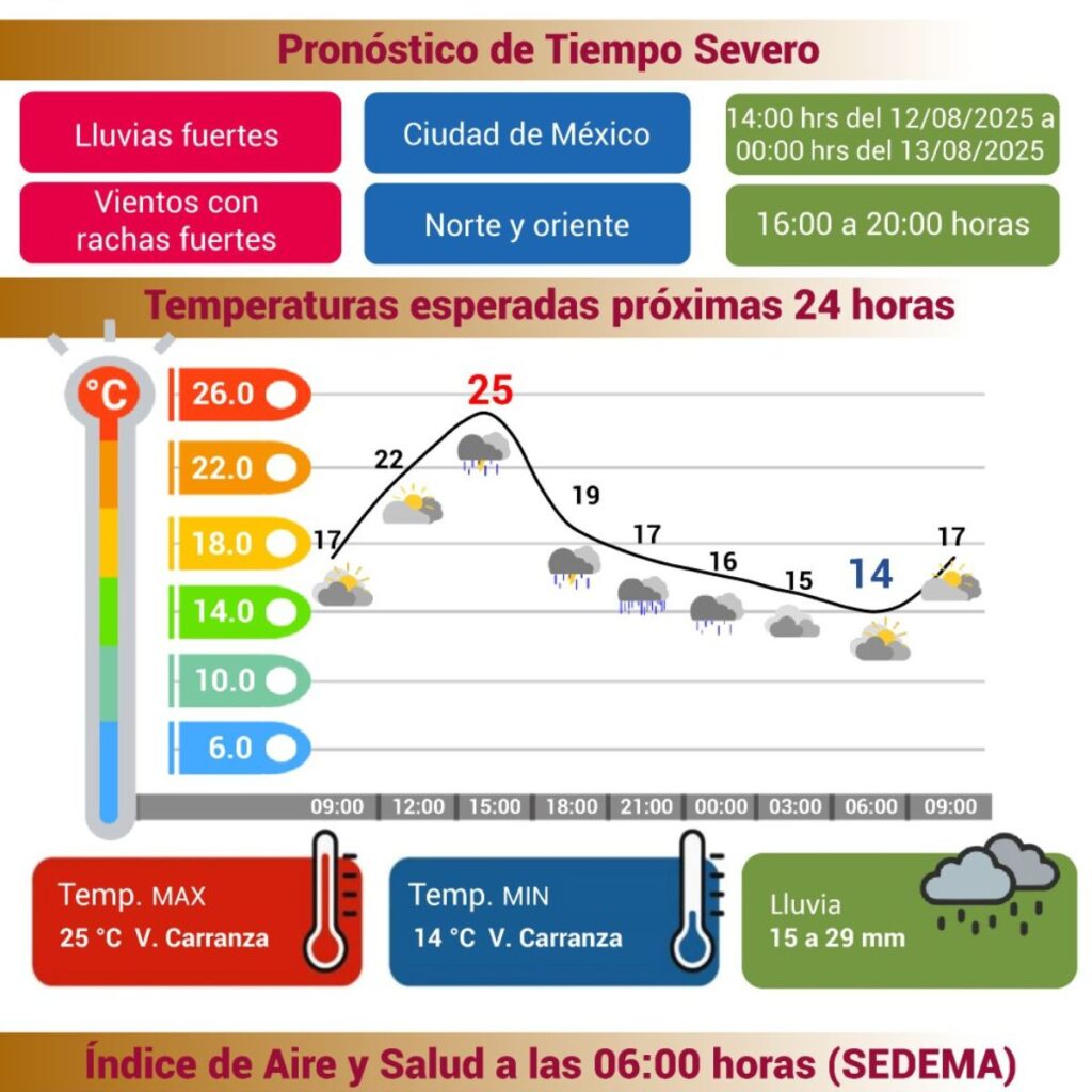 A qué hora lloverá en la CDMX hoy martes 12 de agosto 2025