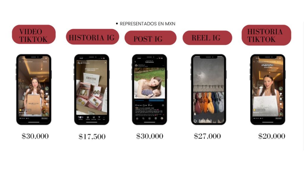 Precios de las colaboraciones con Marianne Gonzaga