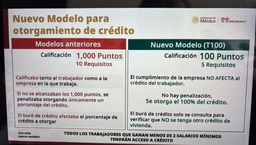infonavit no revisa el buro de credito