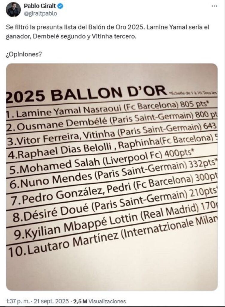 Balón de Oro filtran supuesta lista de ganadores y qué dijo France Football