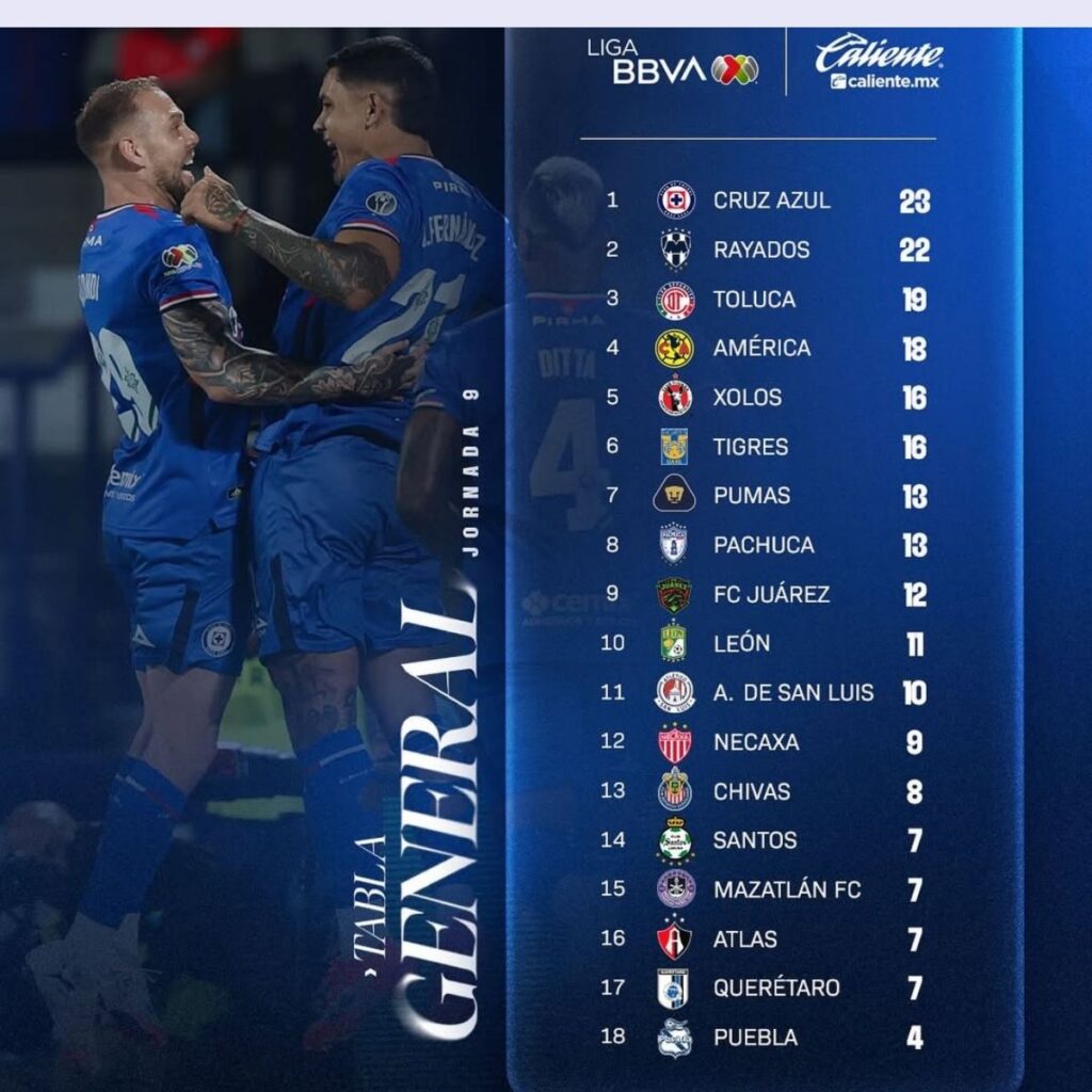 como va la tabla general de la liga mx