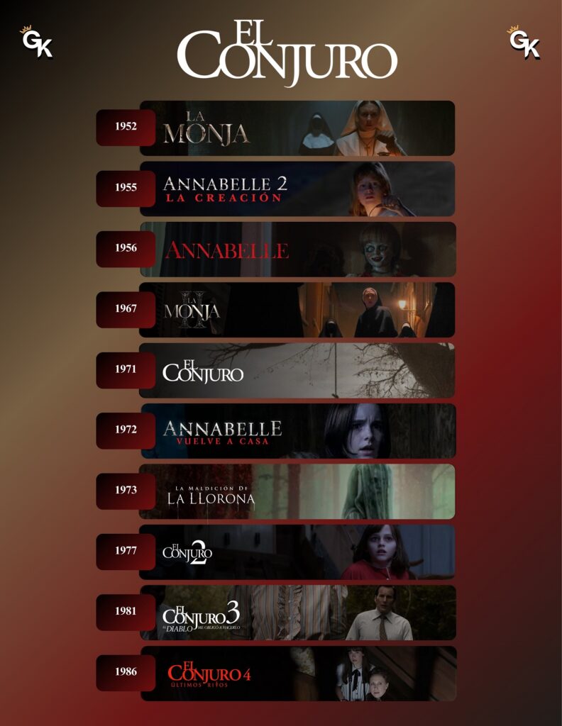 HBO prepara serie de El Conjuro de qué se trata