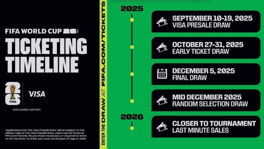 quienes pueden comprar boletos del mundial 2026 a partir del 10 de octubre