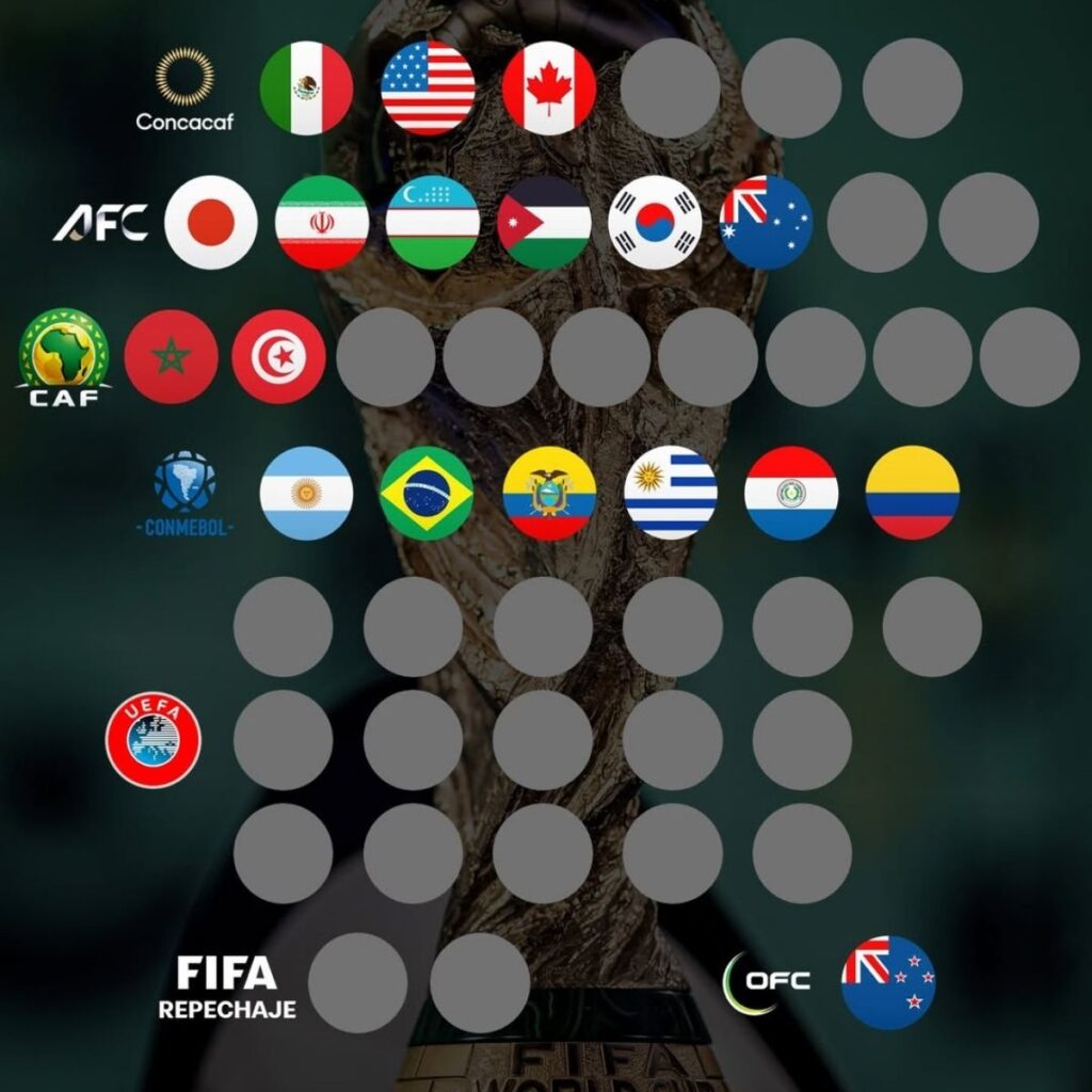 selecciones clasificadas al mundial de 2026