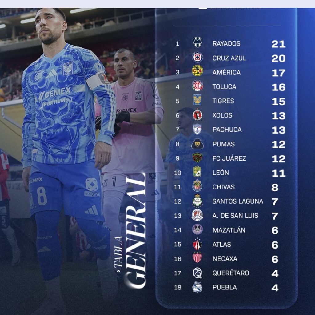 tabla liga mx jornada 9