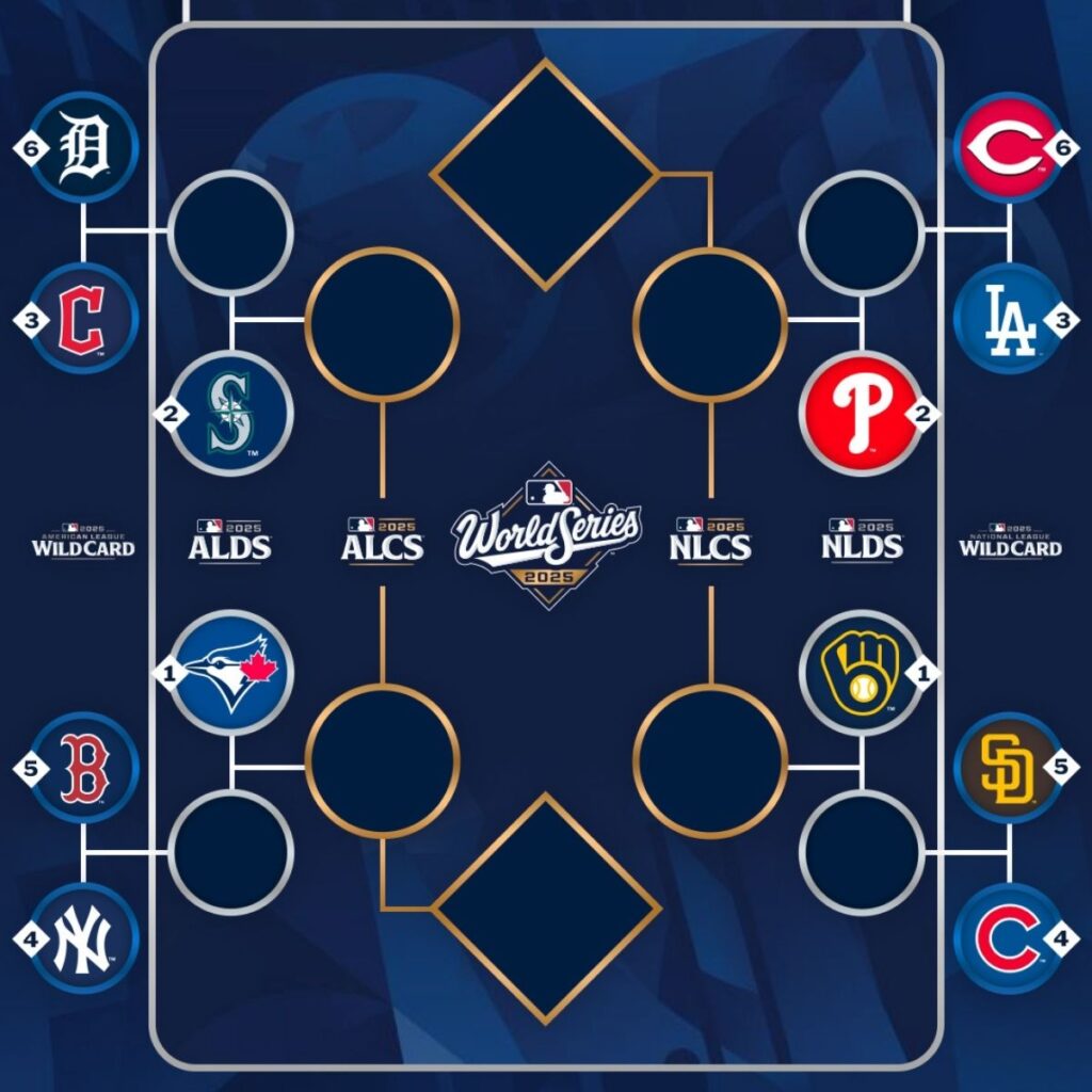 a quien enfrenta el ganador de yankees vs red sox en la serie divisional