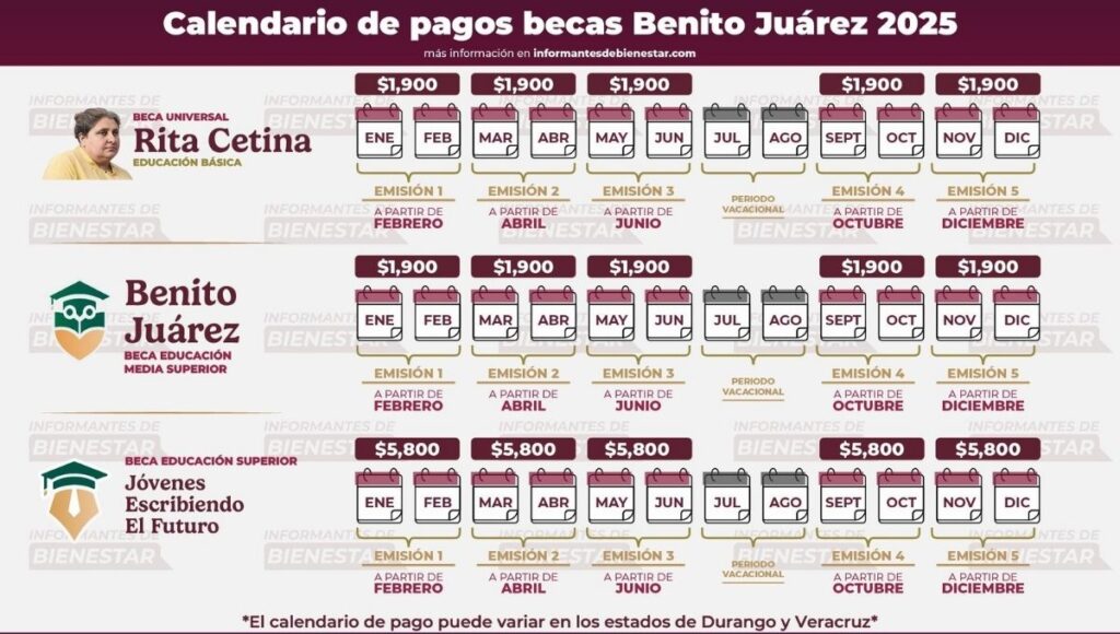 calendario de pagos de la beca benito juarez octubre 2025