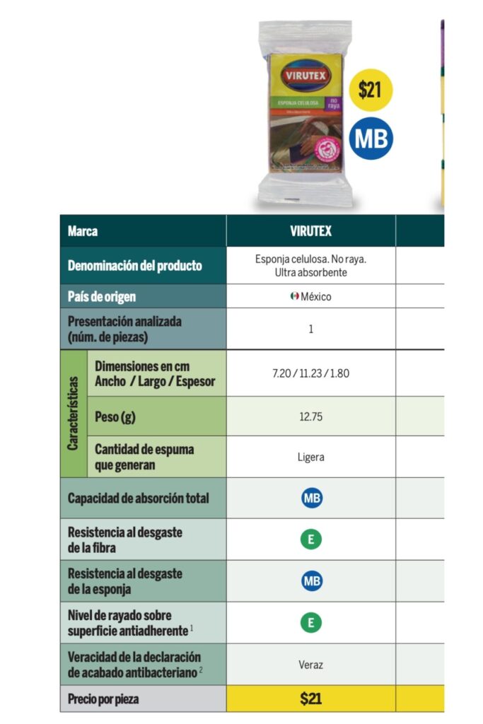 cual es la mejor esponja de cocina antibacterial segun profeco