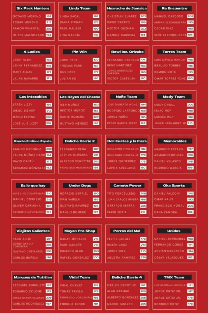 equipos que participan en el torneo de bolerama coyoacan 2025