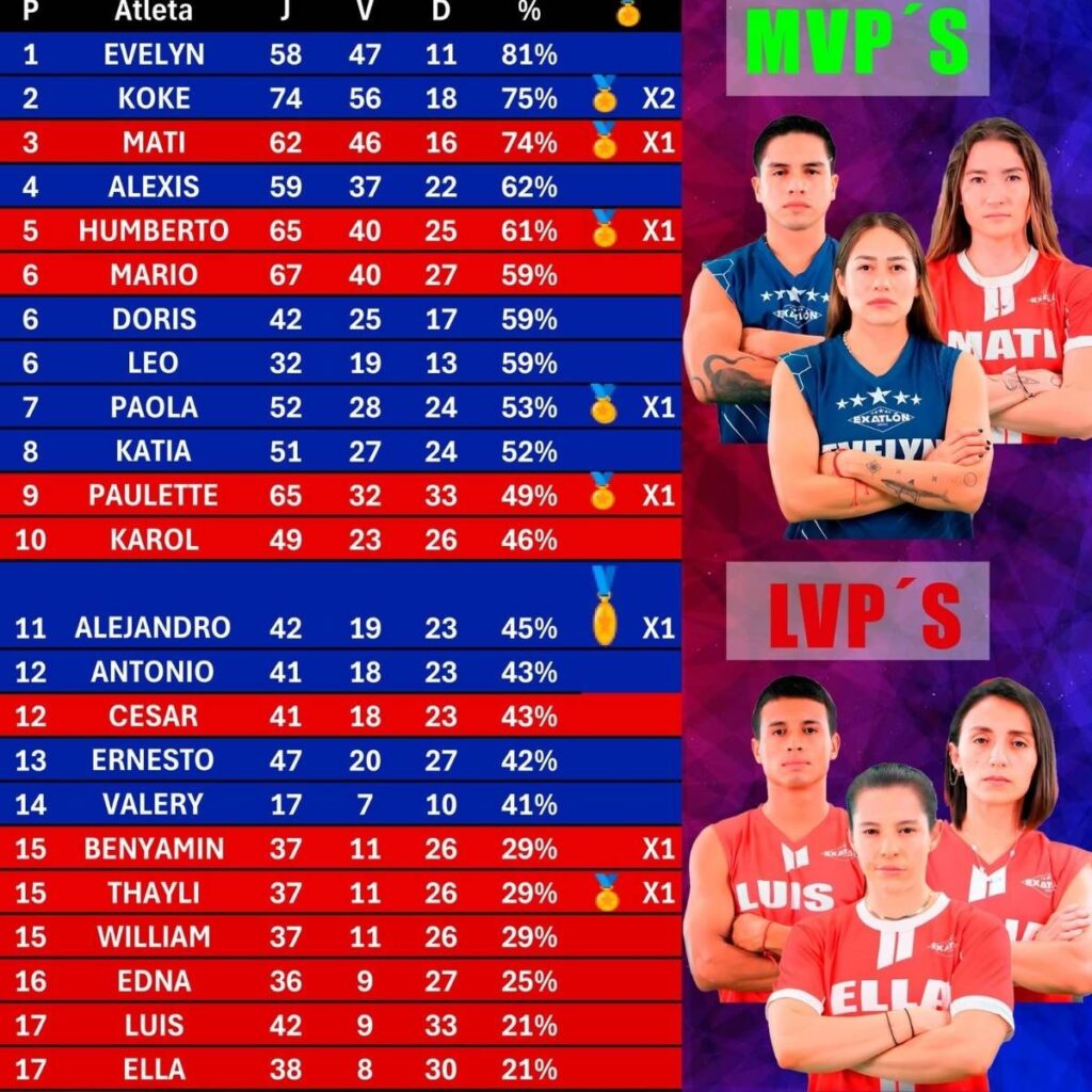 estadisticas de exatlon mexico 2025