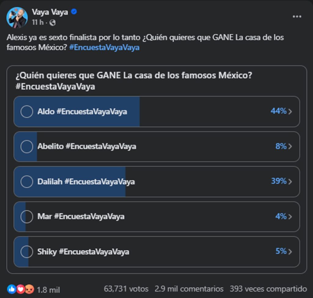 Así van van las votaciones en La Casa de Los Famosos México