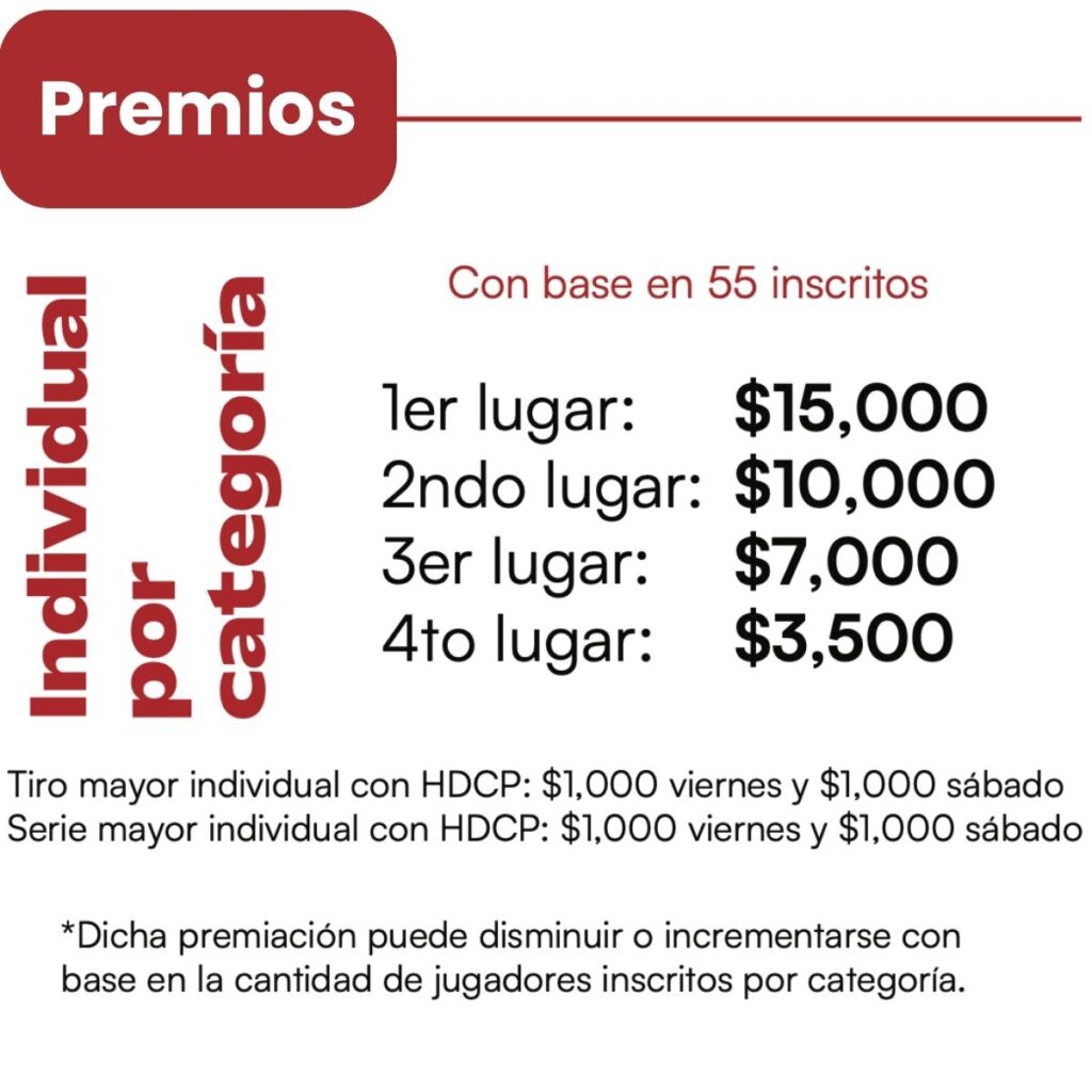 premios individuales del torneo bolerama coyoacan 2025