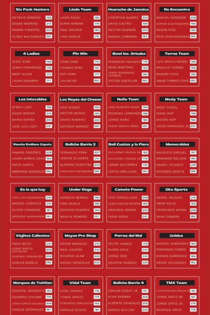 que equipos compiten en el torneo bolerama coyoacan 2025