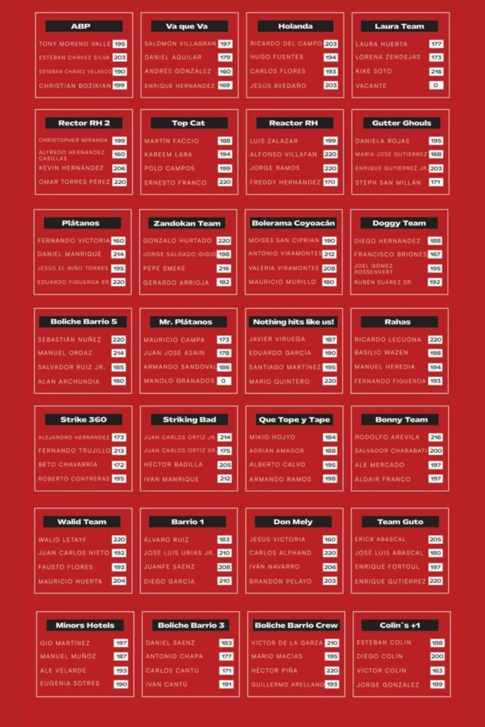 que equipos participan en el torneo bolerama coyoacan 2025