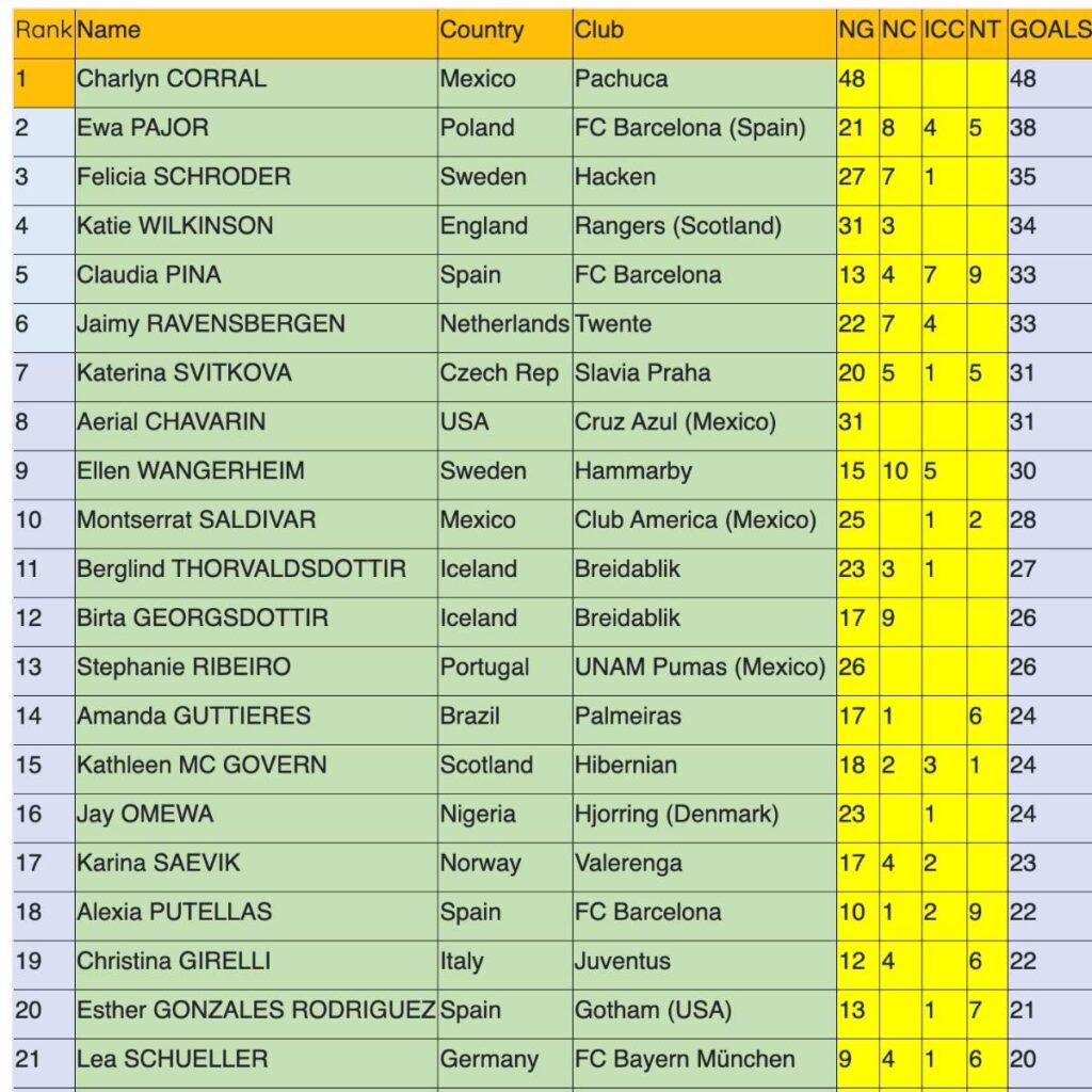 charlyn corral nominada como mejor jugadora del mundo en 2025