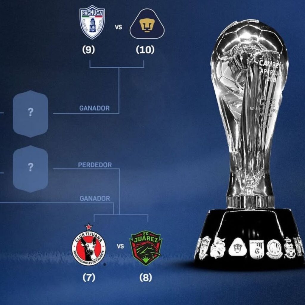 play-in liga mx apertura 2025