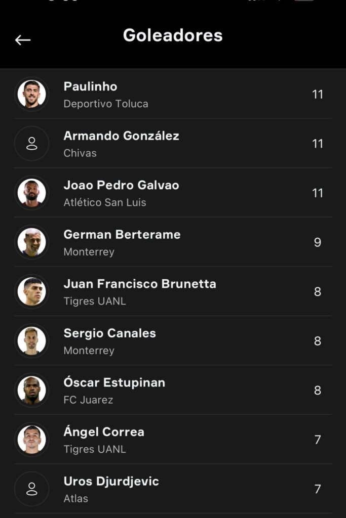 tabla de goleo del apertura 2025