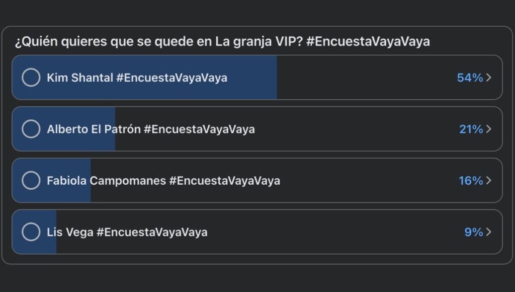 votaciones de la granja vip actualizadas al 28 de noviembre