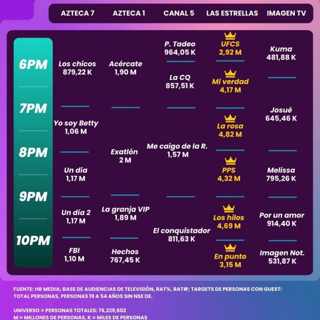 por que habra cambio de horario en exatlon mexico 2025