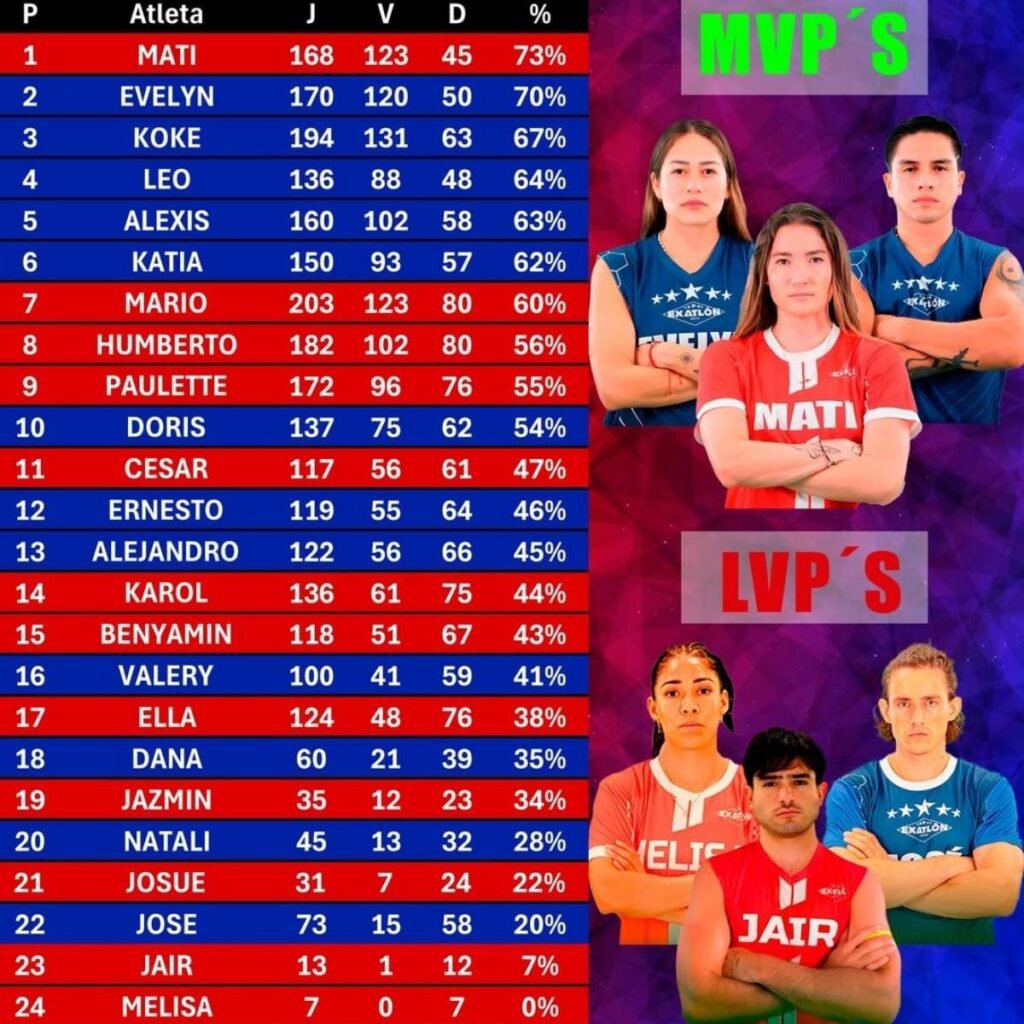 razones por las que mati ganara exatlon mexico 2025