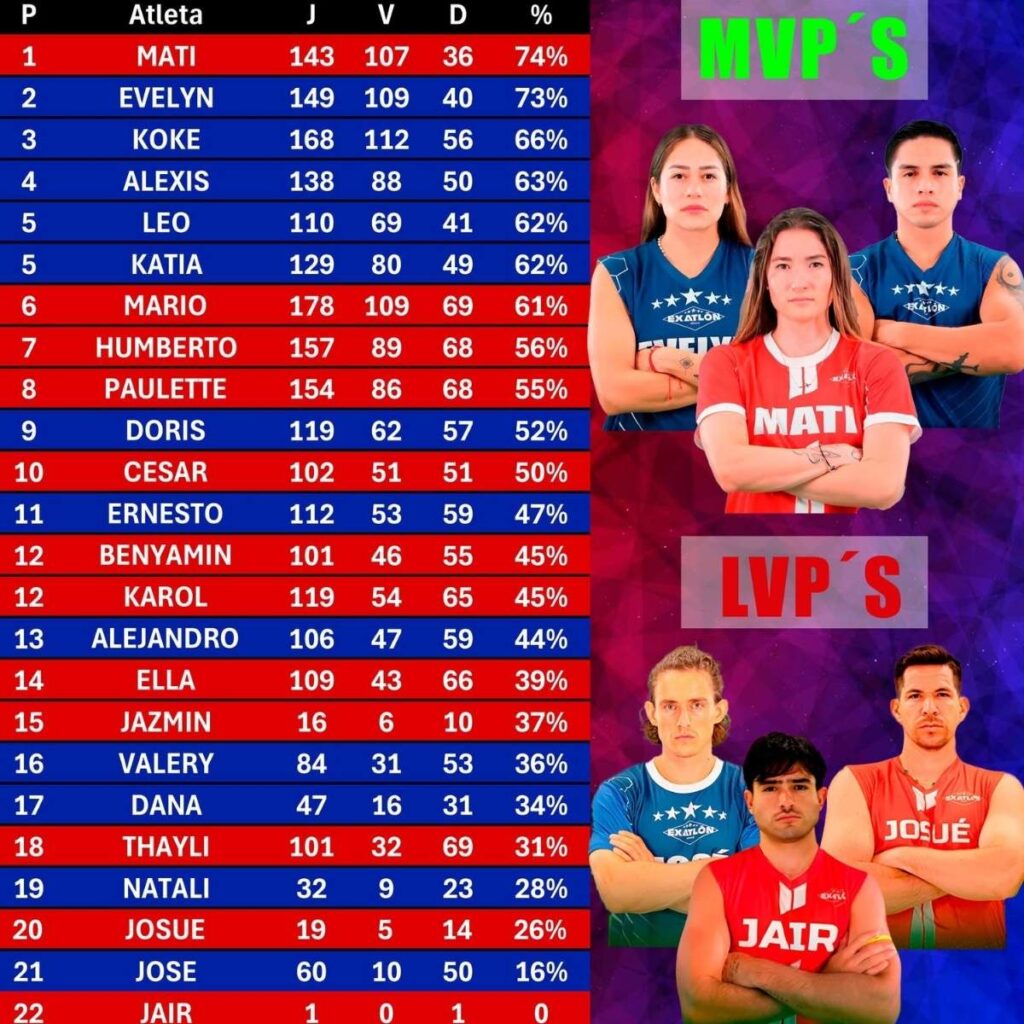 rendimiento de hiroshi en exatlon mexico 2025