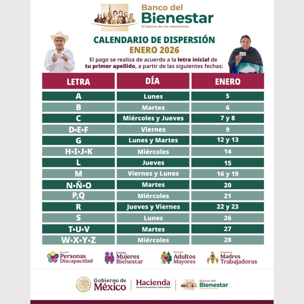 Pago de Pensión Bienestar letra que le toca hoy viernes 16 de enero de 2026