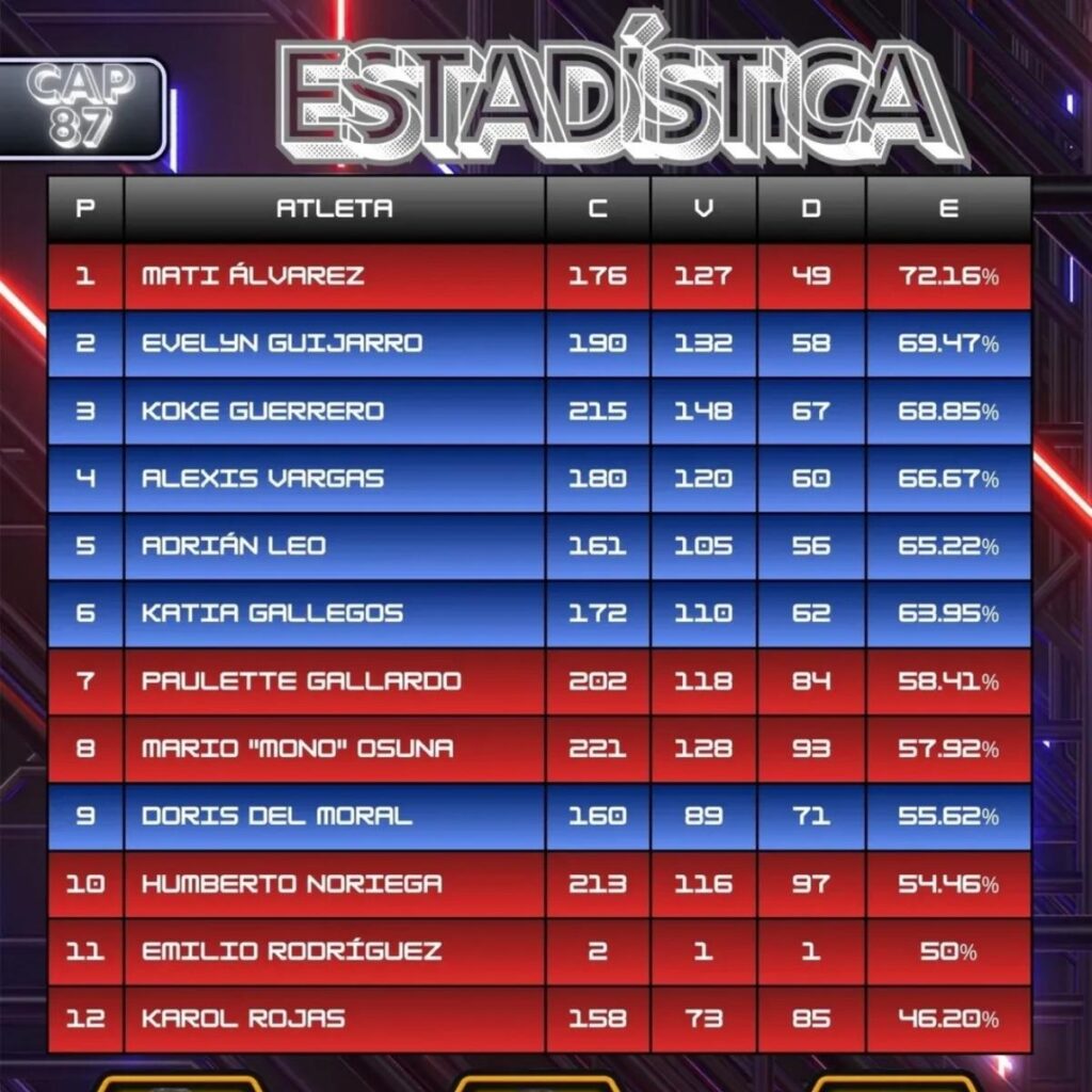 estadisticas exatlon mexico 2026