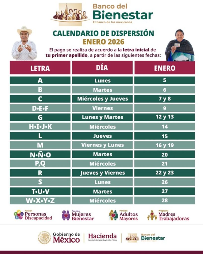 Calendario de pagos Pensión Bienestar 2026