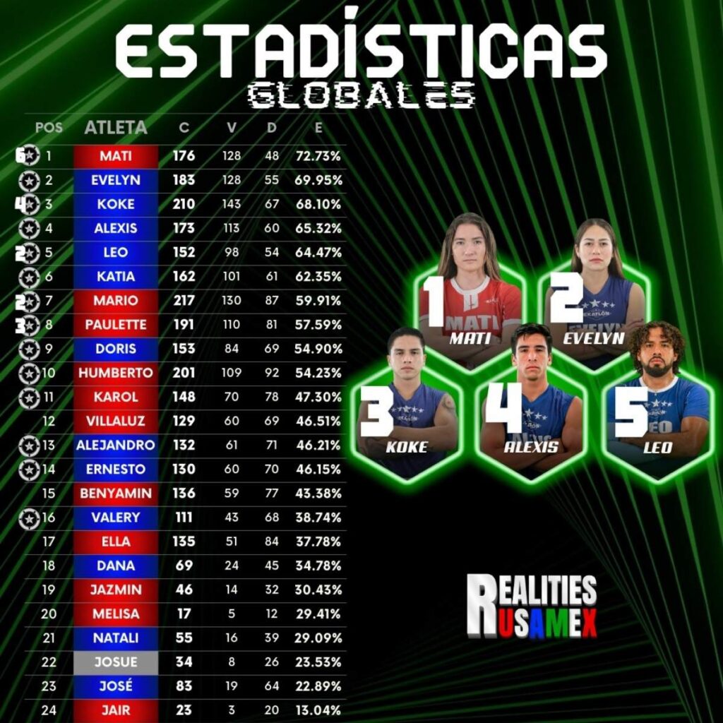 por que salio jair de exatlon mexico 2026