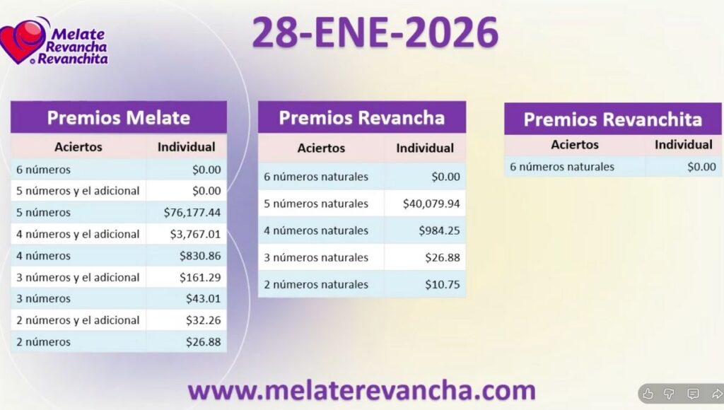 premios del melate 28 de enero de 2026