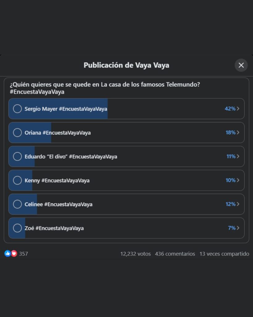 como van las votaciones de la casa de los famosos 2026 hoy 21 de febrero