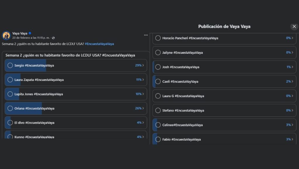 Votaciones de La casa de los famosos 2026 hoy 28 de febrero