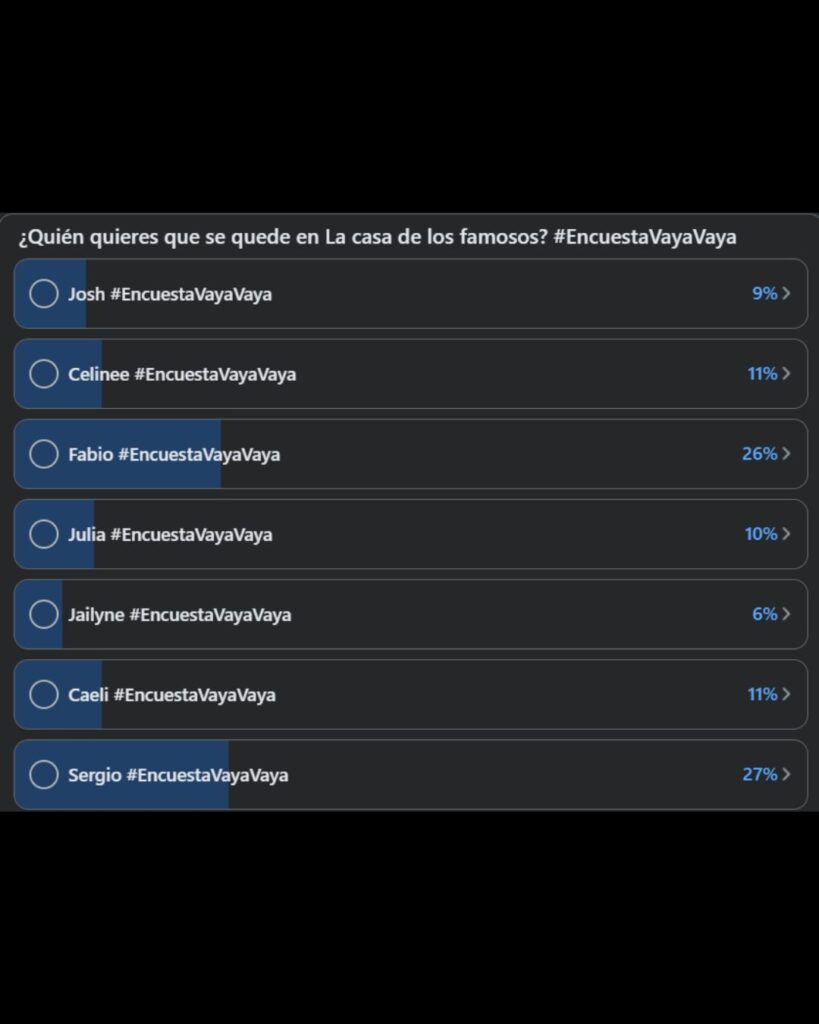votaciones de la casa de los famosos 2026 hoy 6 de marzo