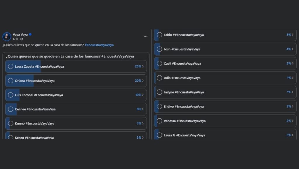 Así van las votaciones de la casa de los famosos 2026 hoy 12 de marzo