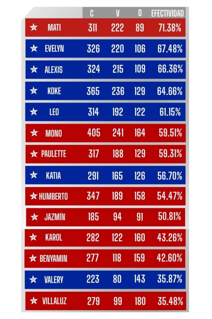 efectividad exatlon mexico 2026