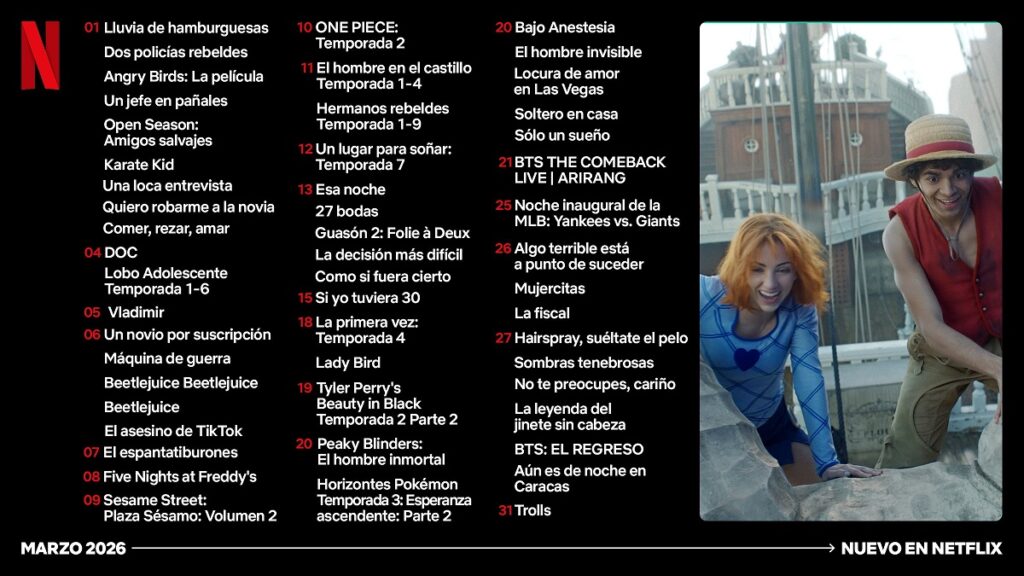 Calendario completo de estrenos de Netflix en marzo 2026