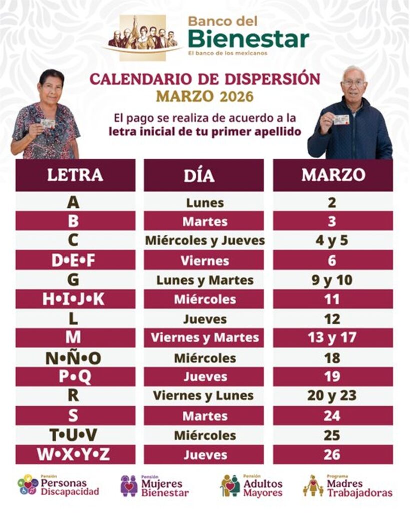 Pensión Bienestar marzo-abril 2026 Fechas de pago por letra