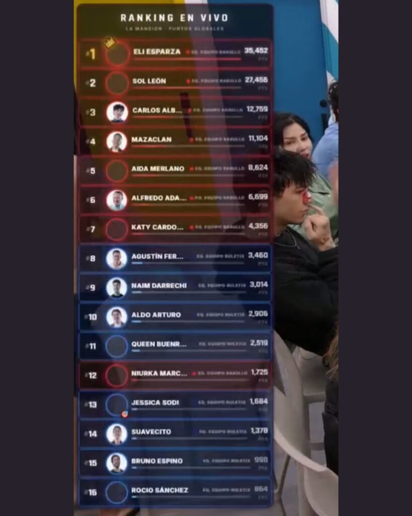 Alfredo Adame se rapa por 15 mil puntos en la mansión VIP