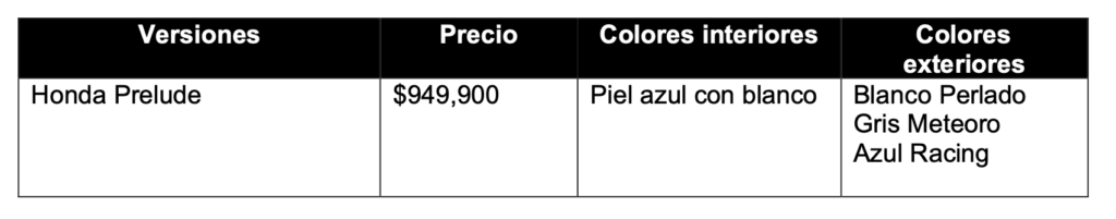 Colores y precios del Honda Prelude 2026