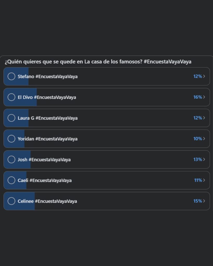 votaciones de la casa de los famosos 2026 hoy 17 de abril