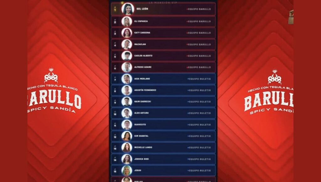 tabla de posiciones de La Mansión VIP hoy vienes 1 mayo de 2026