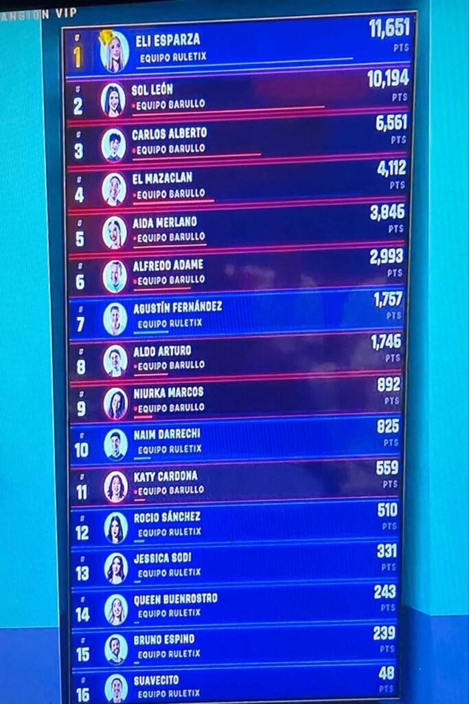 tabla de votos la mansion vip 15 abril