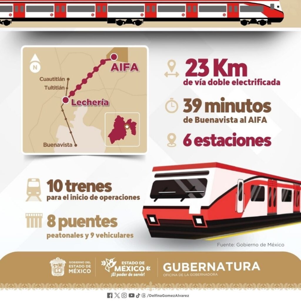 tren felipe angeles ruta aifa