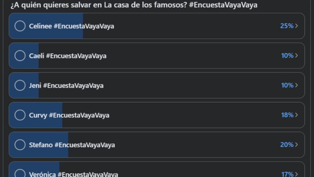 Votaciones de la casa de los famosos 2026 hoy 15 de mayo