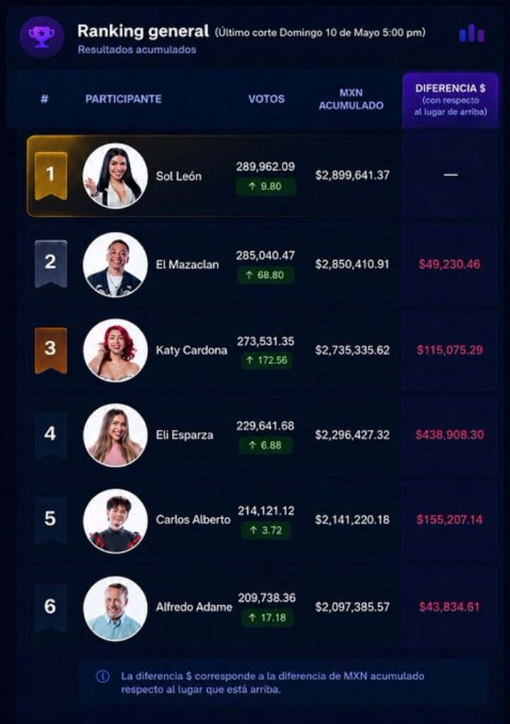 La Mansión VIP final en vivo