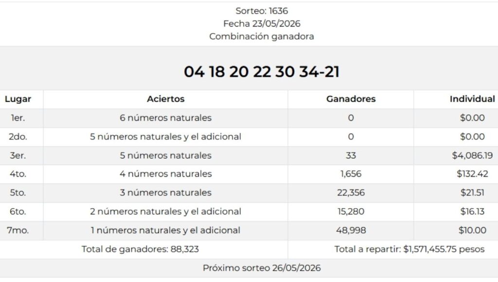 Melate Retro 23 de mayo 2026 ganadores del sorteo 1636